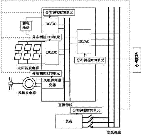 Small wind-light-stored energy supplementary power generation cluster autonomous control system based on wireless sensor network