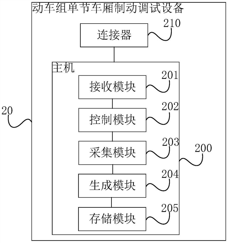 Motor train unit single carriage brake debugging method and debugging equipment