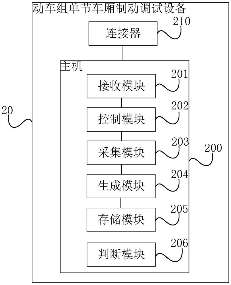 Motor train unit single carriage brake debugging method and debugging equipment