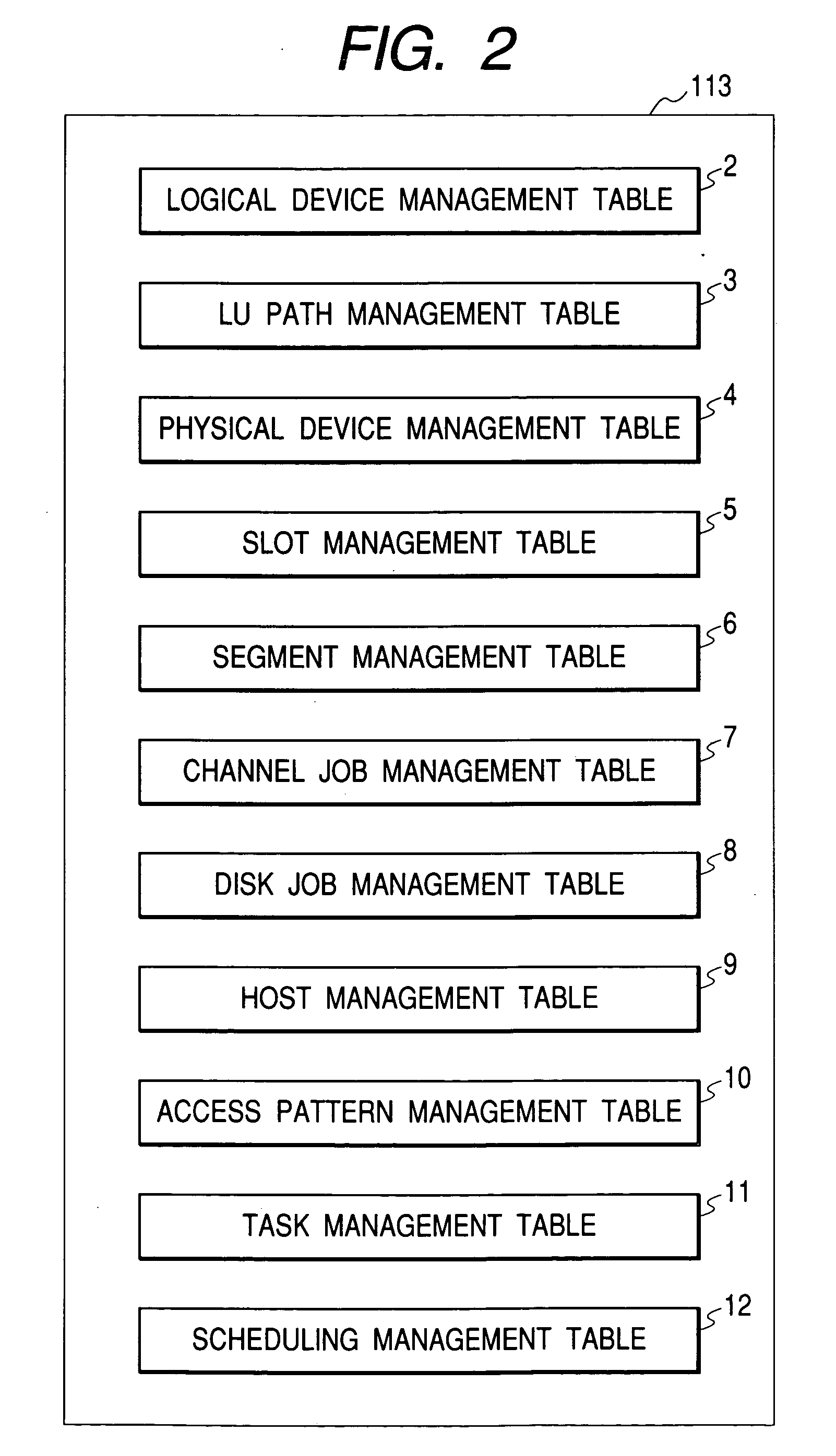 Storage system, and control method, job scheduling processing method, and failure handling method therefor, and program for each method