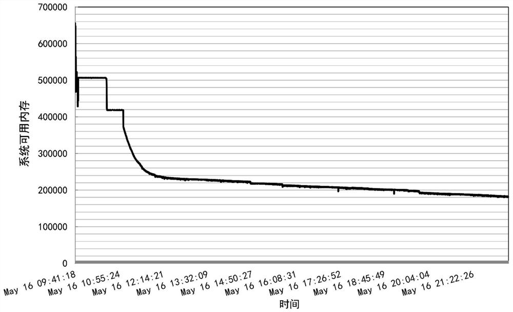 Cloud server performance degradation prediction method based on time sequence segmentation