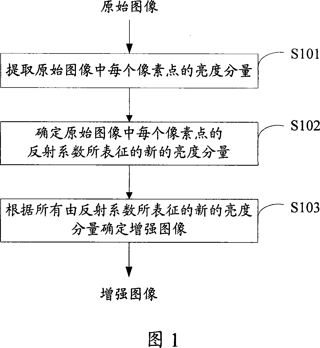 Image enhancing method and device