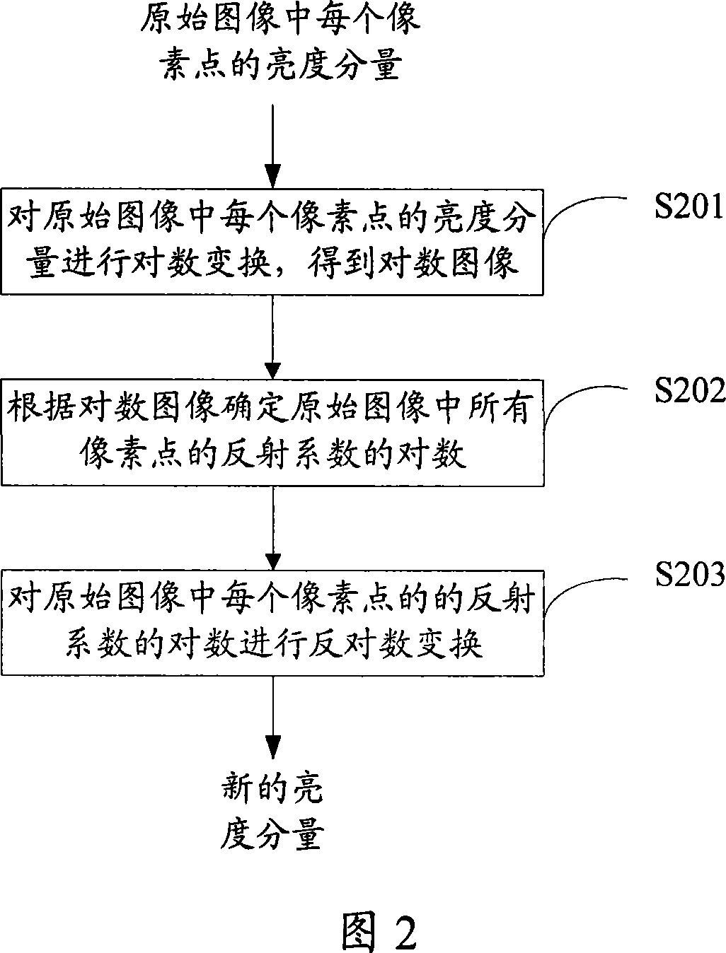 Image enhancing method and device