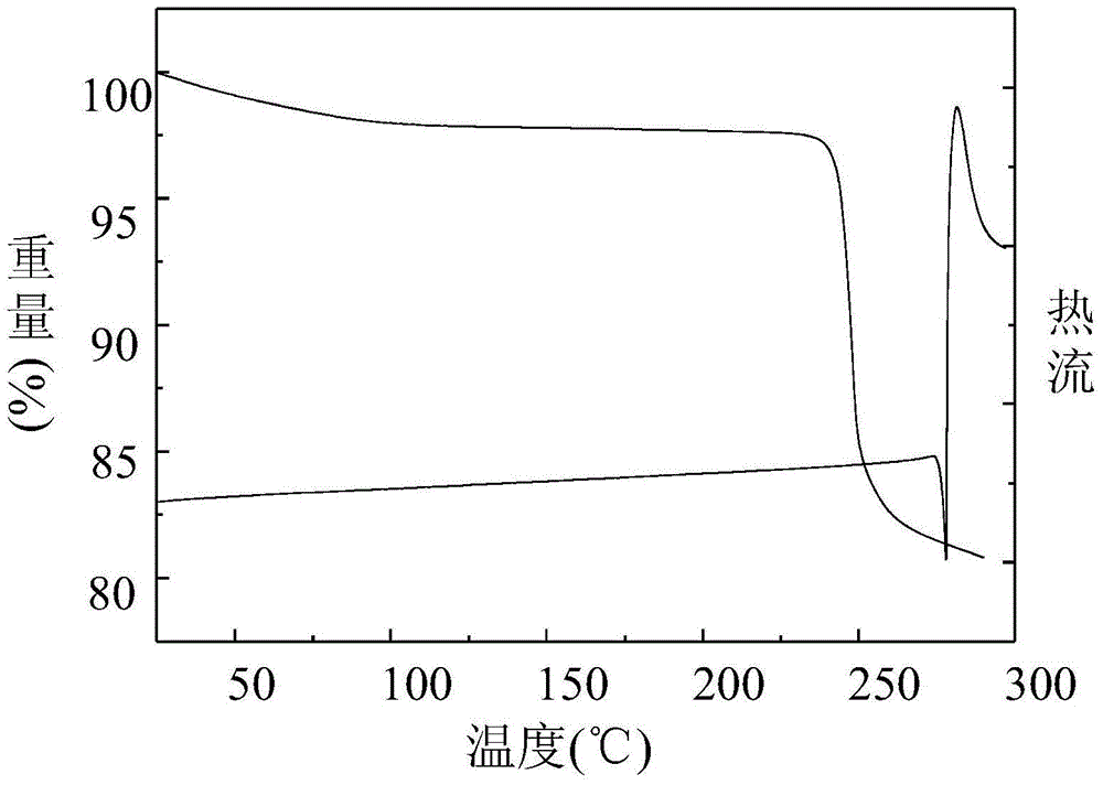 Two new crystal forms of 9-nitrocamptothecin and preparation method thereof