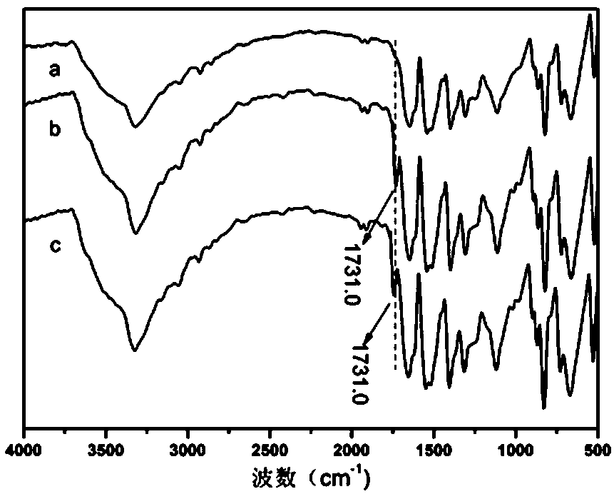 A kind of intelligent fabric finishing agent with switchable surface affinity and hydrophobicity and preparation method thereof