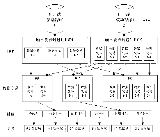 Network segment-crossing data security exchange device and exchange method