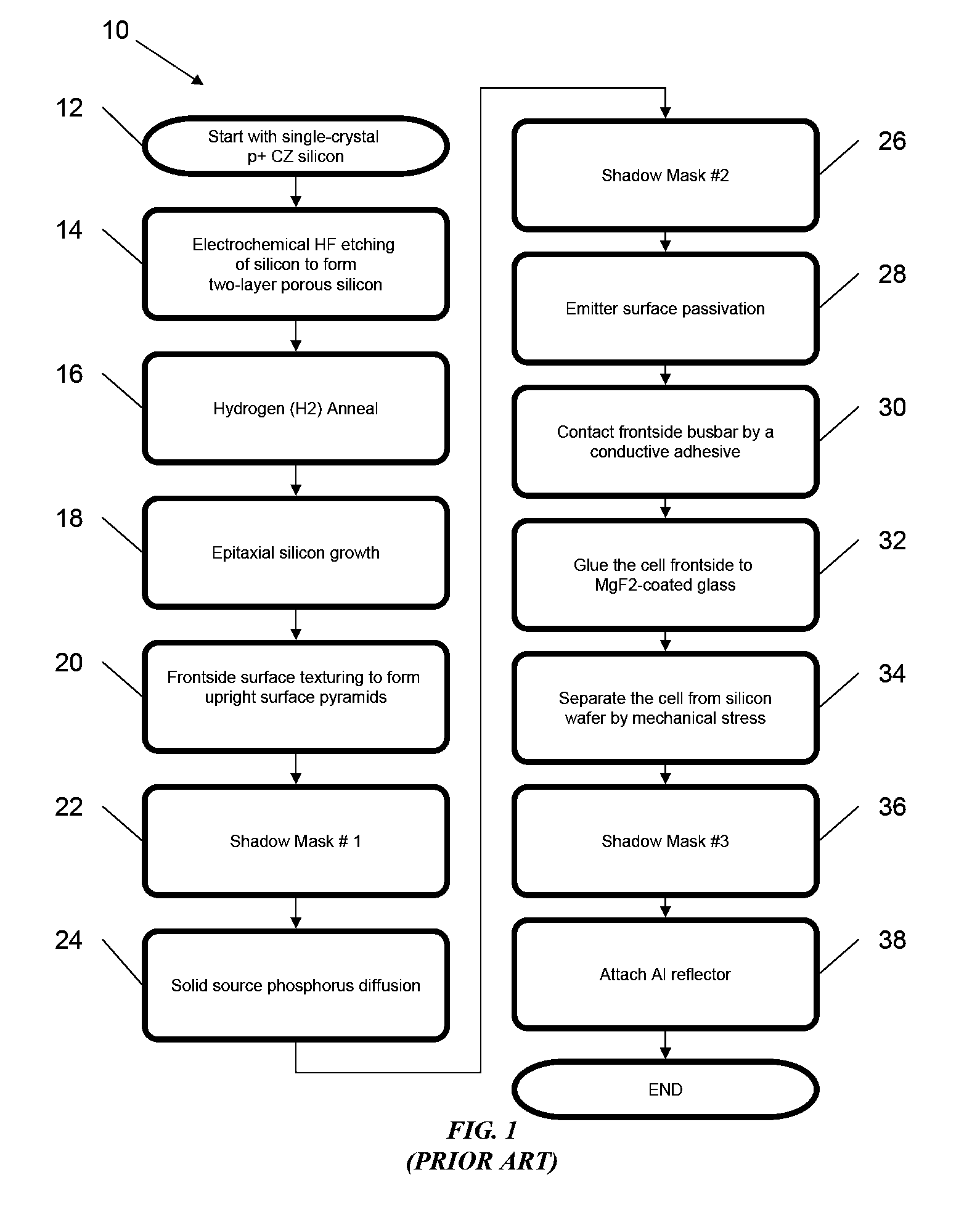 Template for three-dimensional thin-film solar cell manufacturing and methods of use