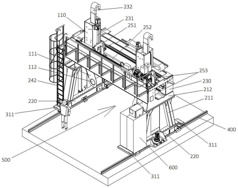 Gantry type welding equipment and welding method