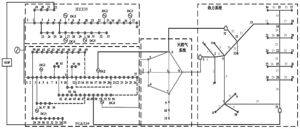 Multi-energy cooperative active splitting control method for power distribution network