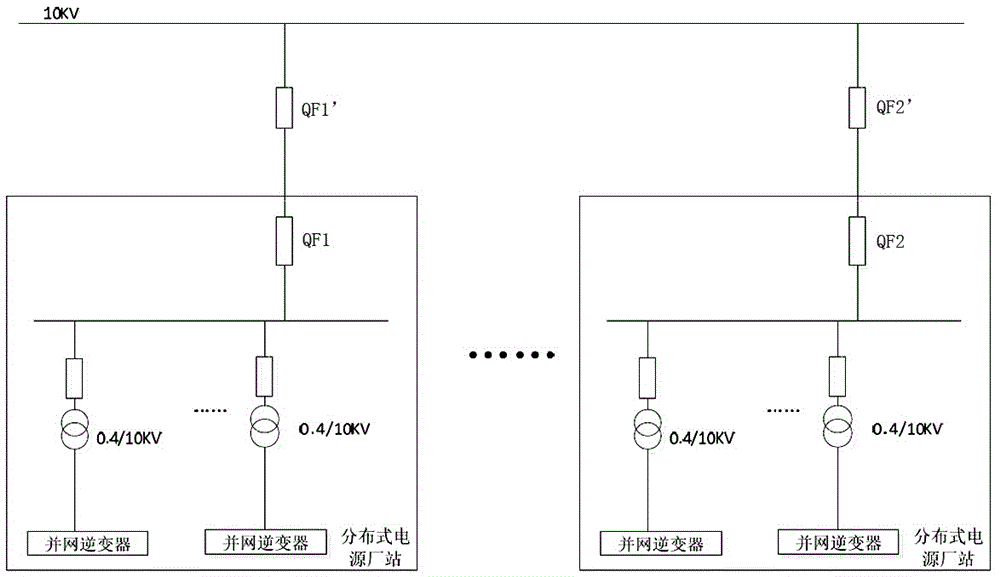 Distributed power supply cluster control system and control method thereof