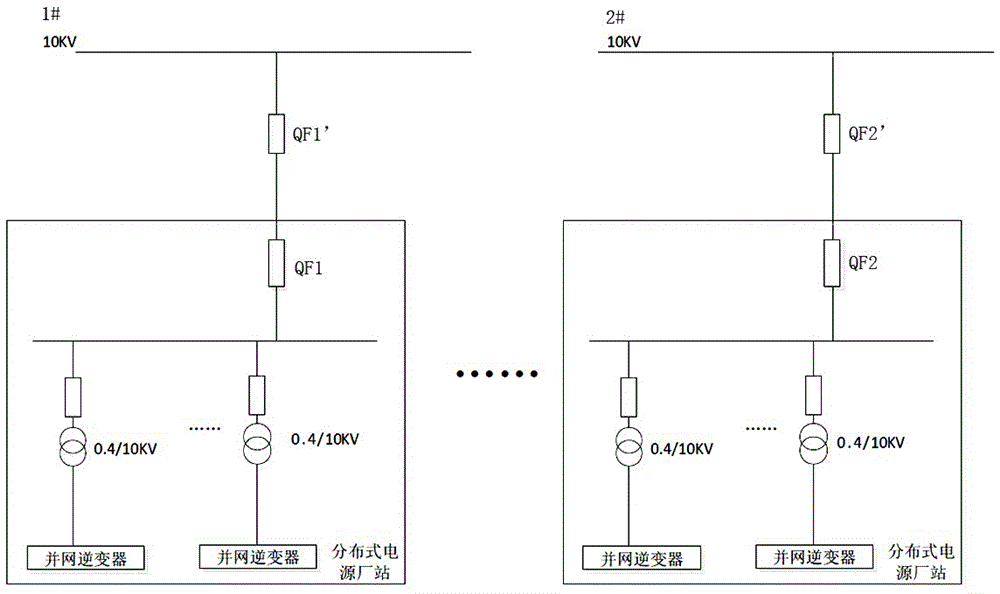 Distributed power supply cluster control system and control method thereof