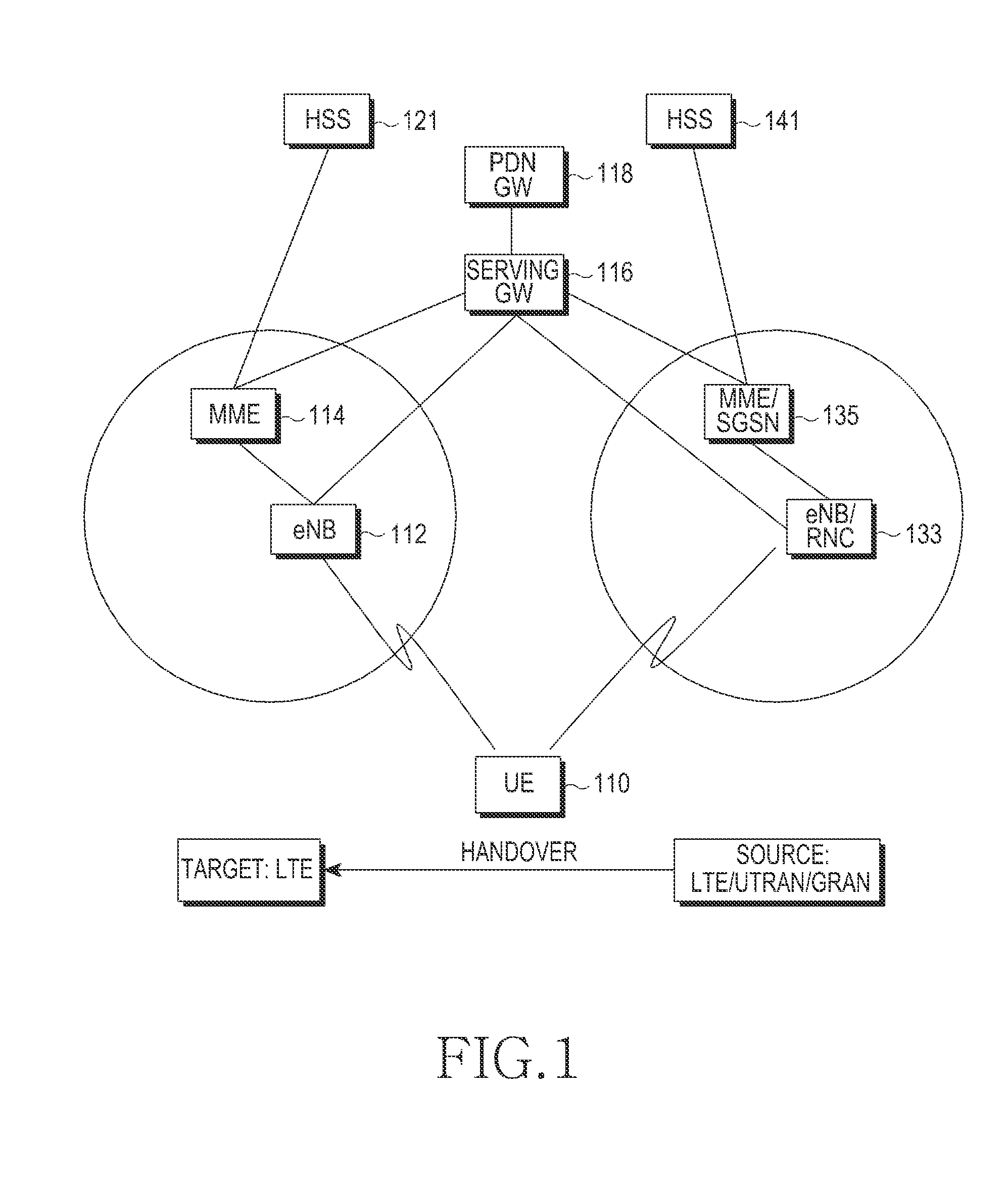 Security control method and device in a mobile communication system supporting emergency calls, and a system therefor