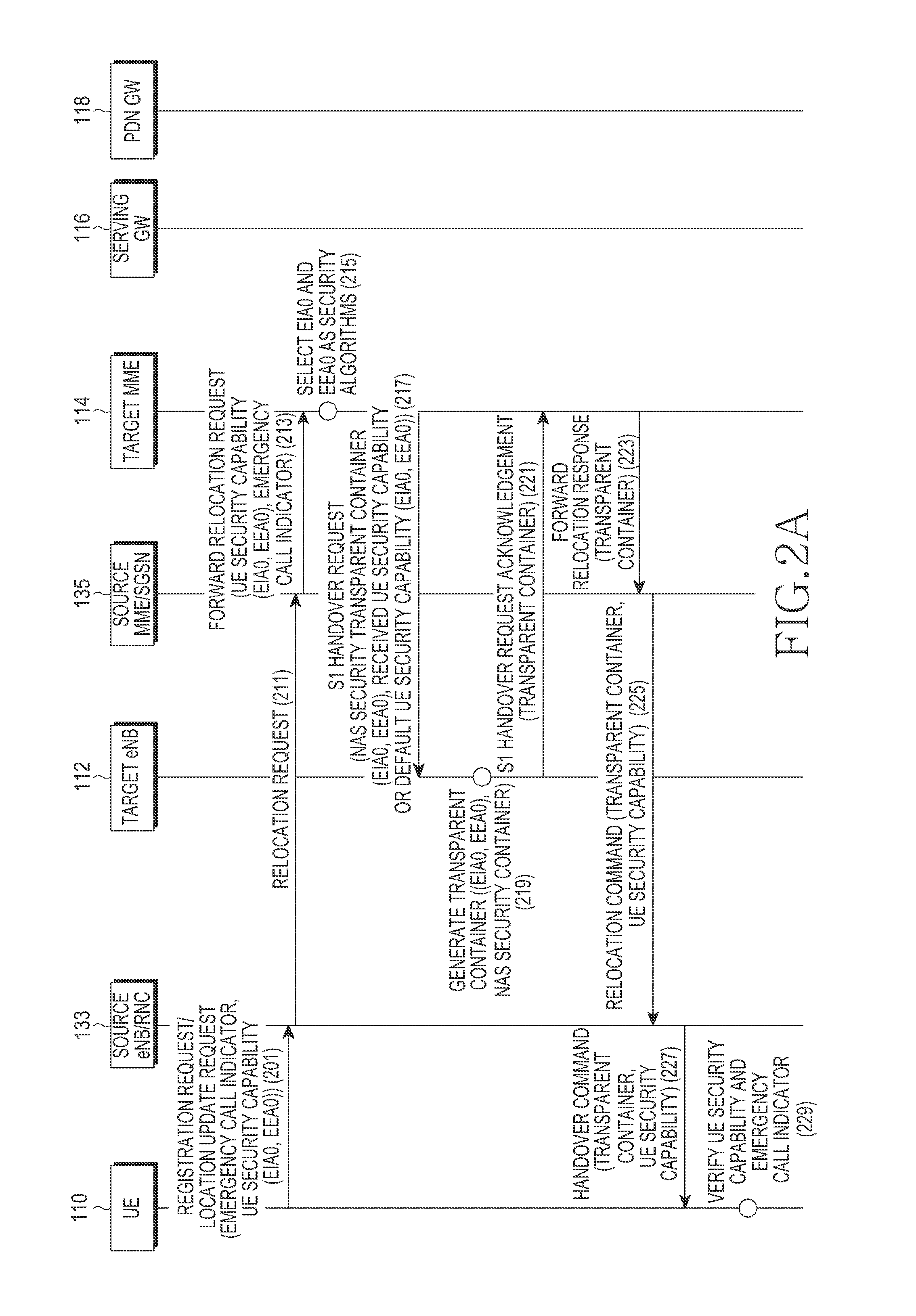 Security control method and device in a mobile communication system supporting emergency calls, and a system therefor