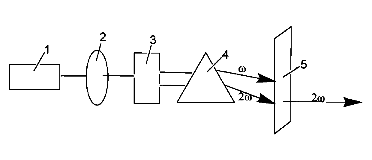 Chlorine boron barium silicate and chlorine boron barium silicate nonlinear optical crystal and preparation method and use thereof