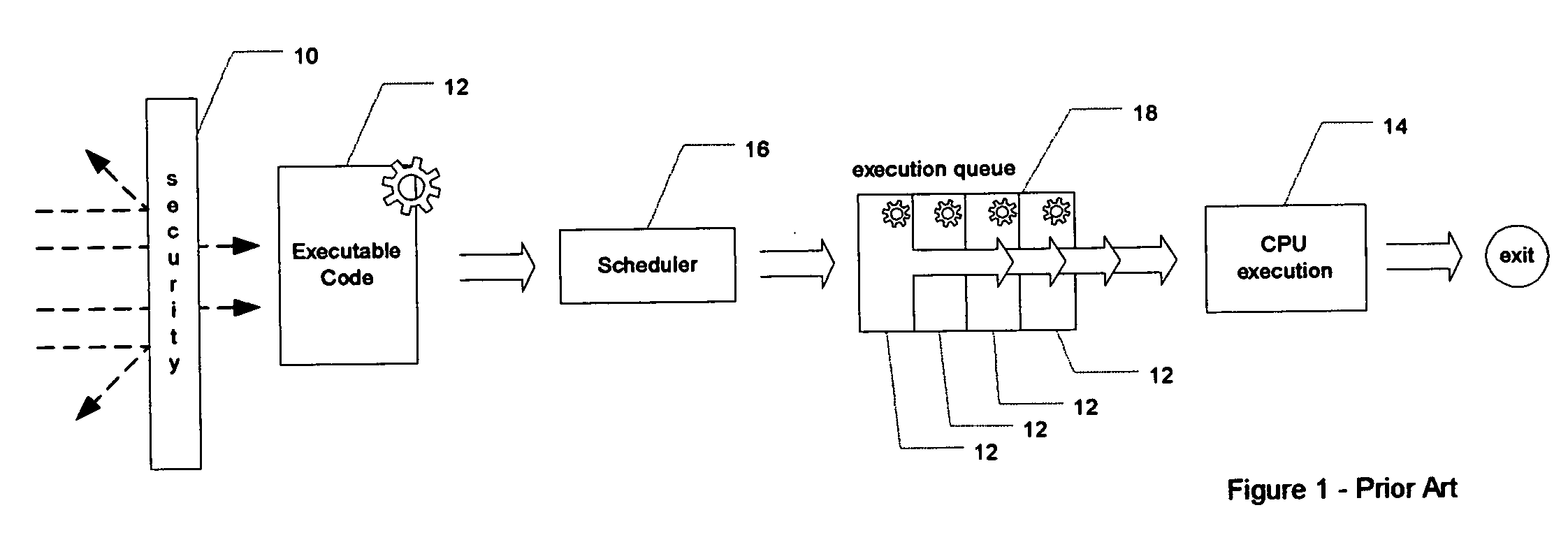 Pre-emptive anti-virus protection of computing systems