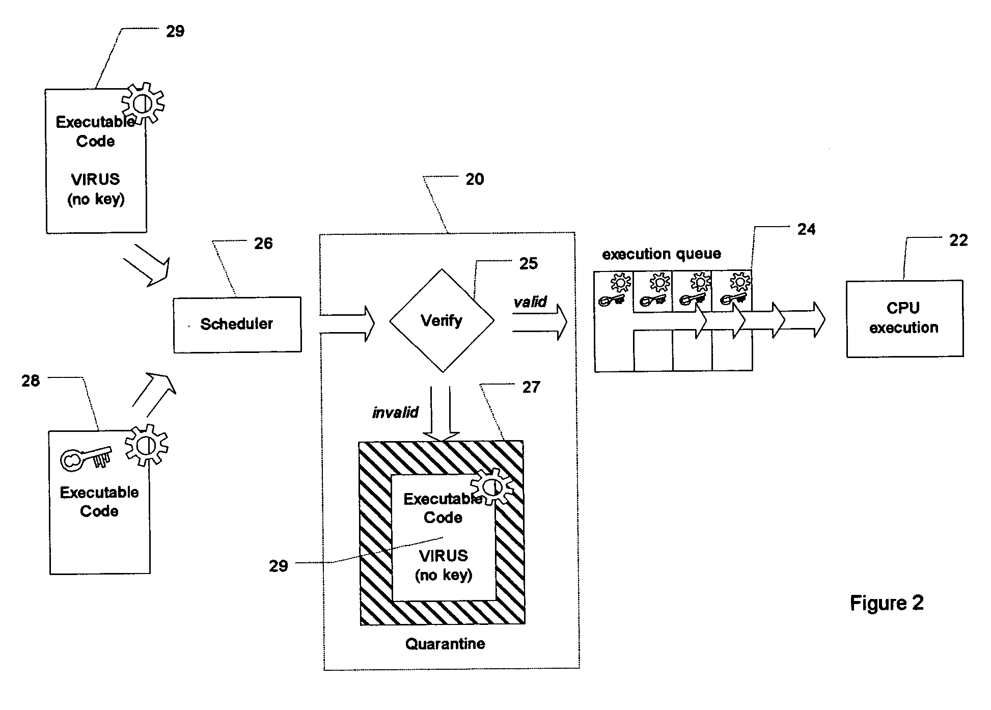 Pre-emptive anti-virus protection of computing systems