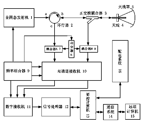 Ka-frequency-band fixed-orientation dual-polarization all-solid-state millimeter-wave cloud radar