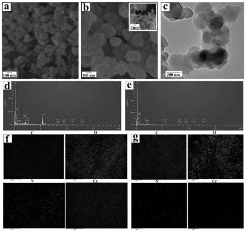 Dual-template molecule amino functionalized metal organic framework imprinted polymer as well as synthesis method and application thereof