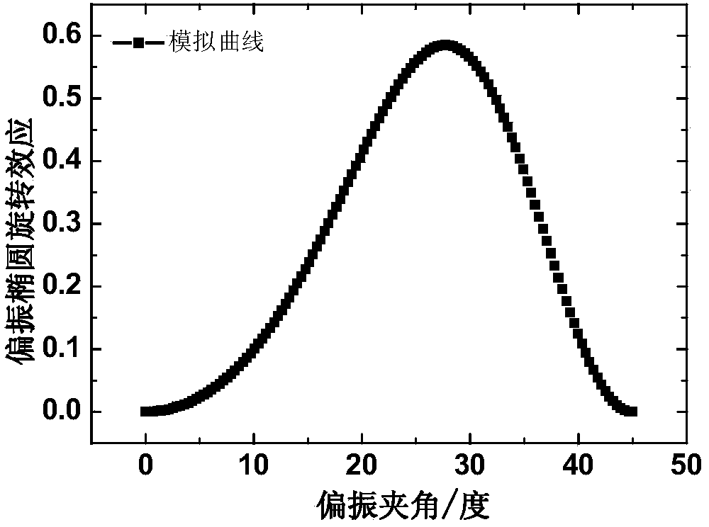 Ultrashort pulse optical limiter based on optical Kerr effect