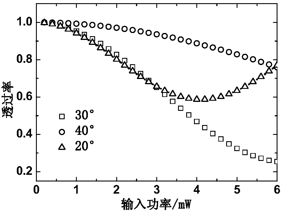 Ultrashort pulse optical limiter based on optical Kerr effect