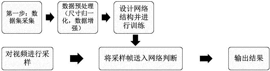 Deep learning based automatic defect identification method for underground pipeline