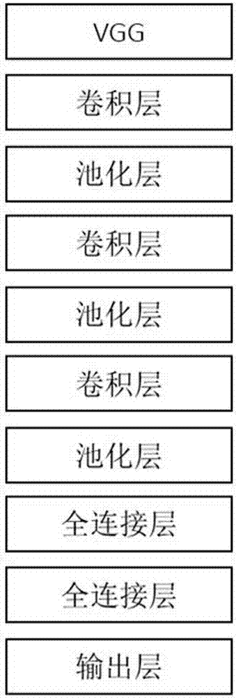 Deep learning based automatic defect identification method for underground pipeline