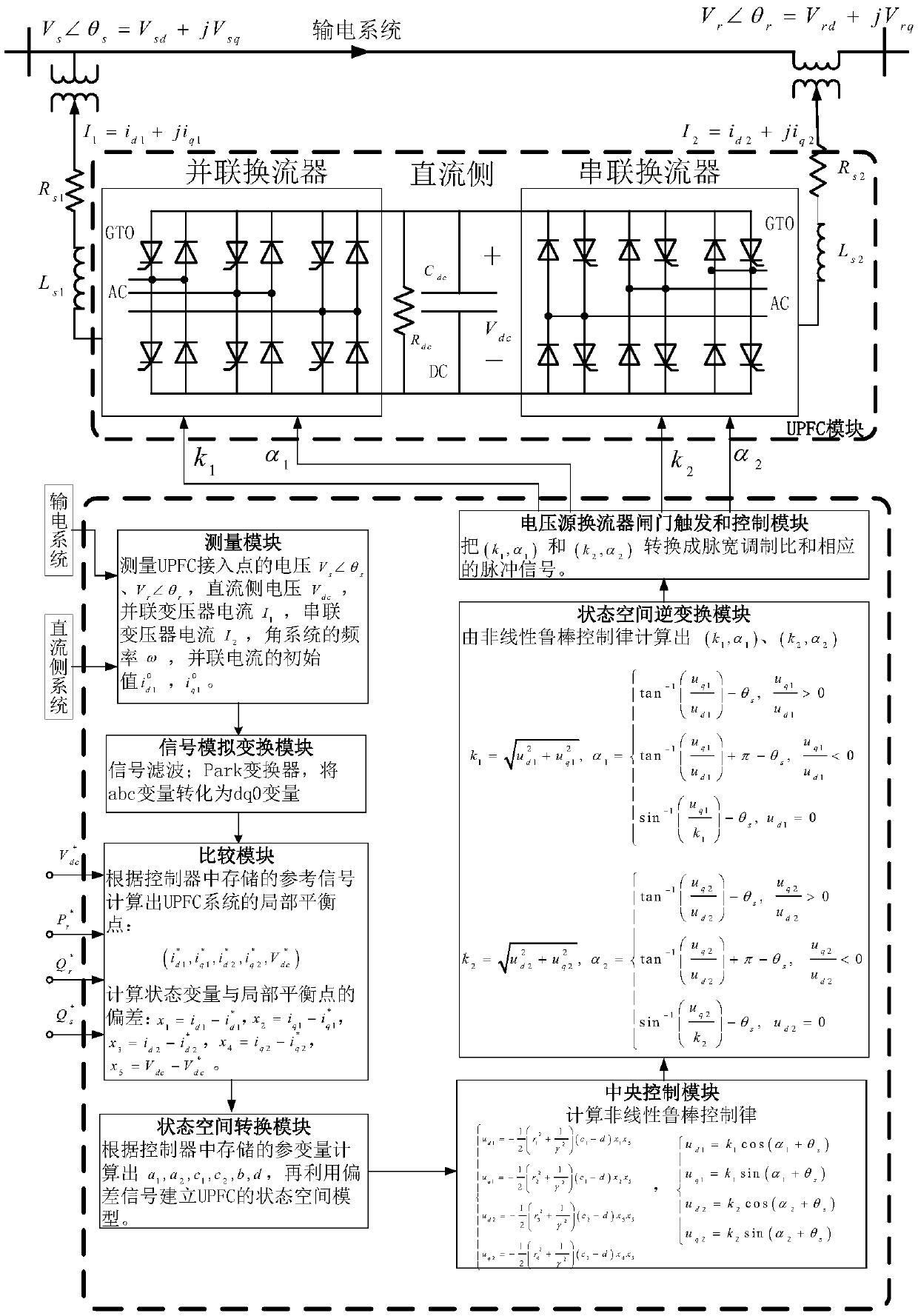 Novel non-linear robustness control system of unified power flow controller