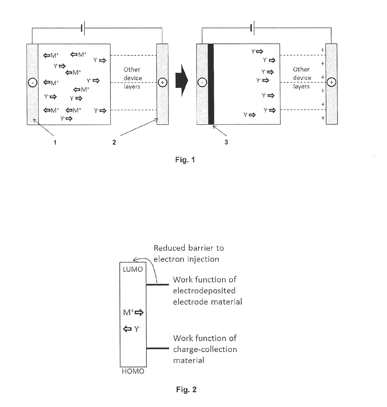 Methods of manufacturing electrodes by in-situ electrodeposition and devices comprising said electrodes