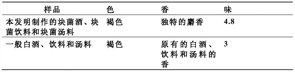 Manufacturing method and application of cyclodextrin powder with enriched activity and flavor of truffles