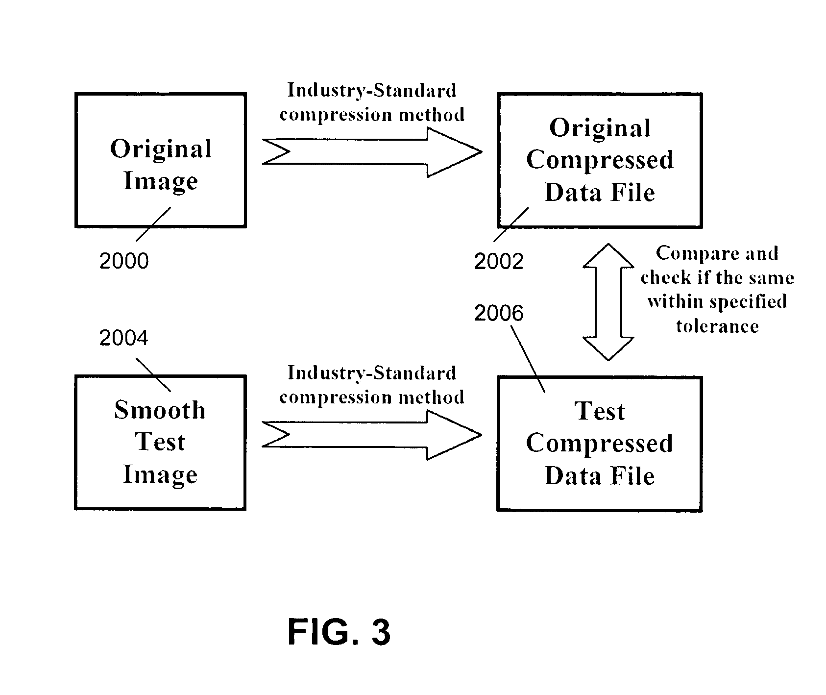 Image Compression and Decompression Using the Pixon Method