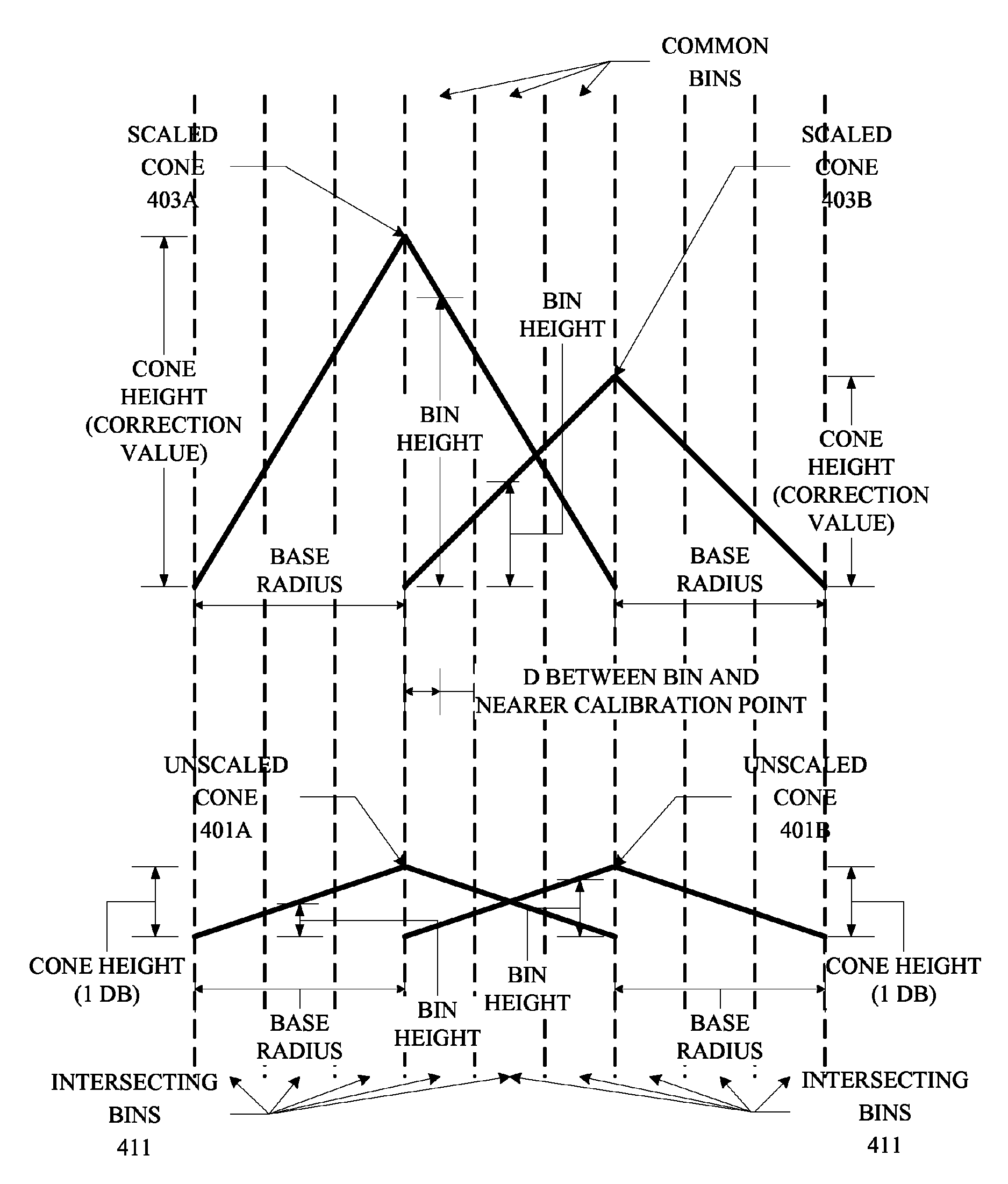 Locally adjusted radio frequency coverage maps in wireless networks