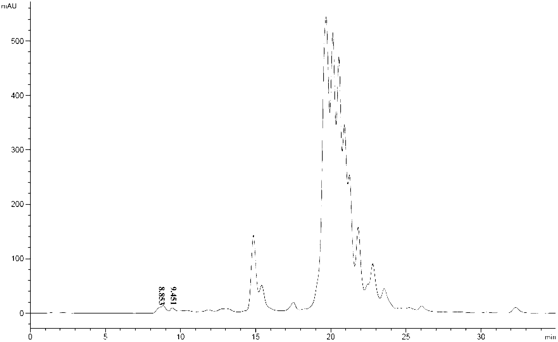 Solid-liquid separation method for Pichia pastoris fermentation broth