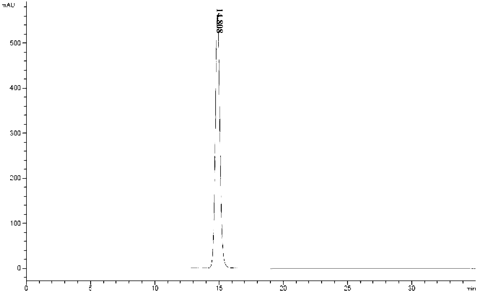 Solid-liquid separation method for Pichia pastoris fermentation broth