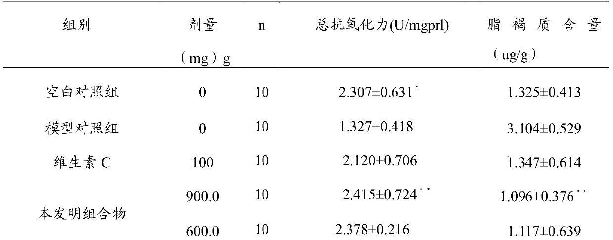 A kind of brown sugar snow lotus composition and its preparation method