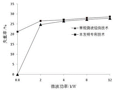 A method for extracting gold by microwave roasting of gold-containing sulfur-arsenic concentrate