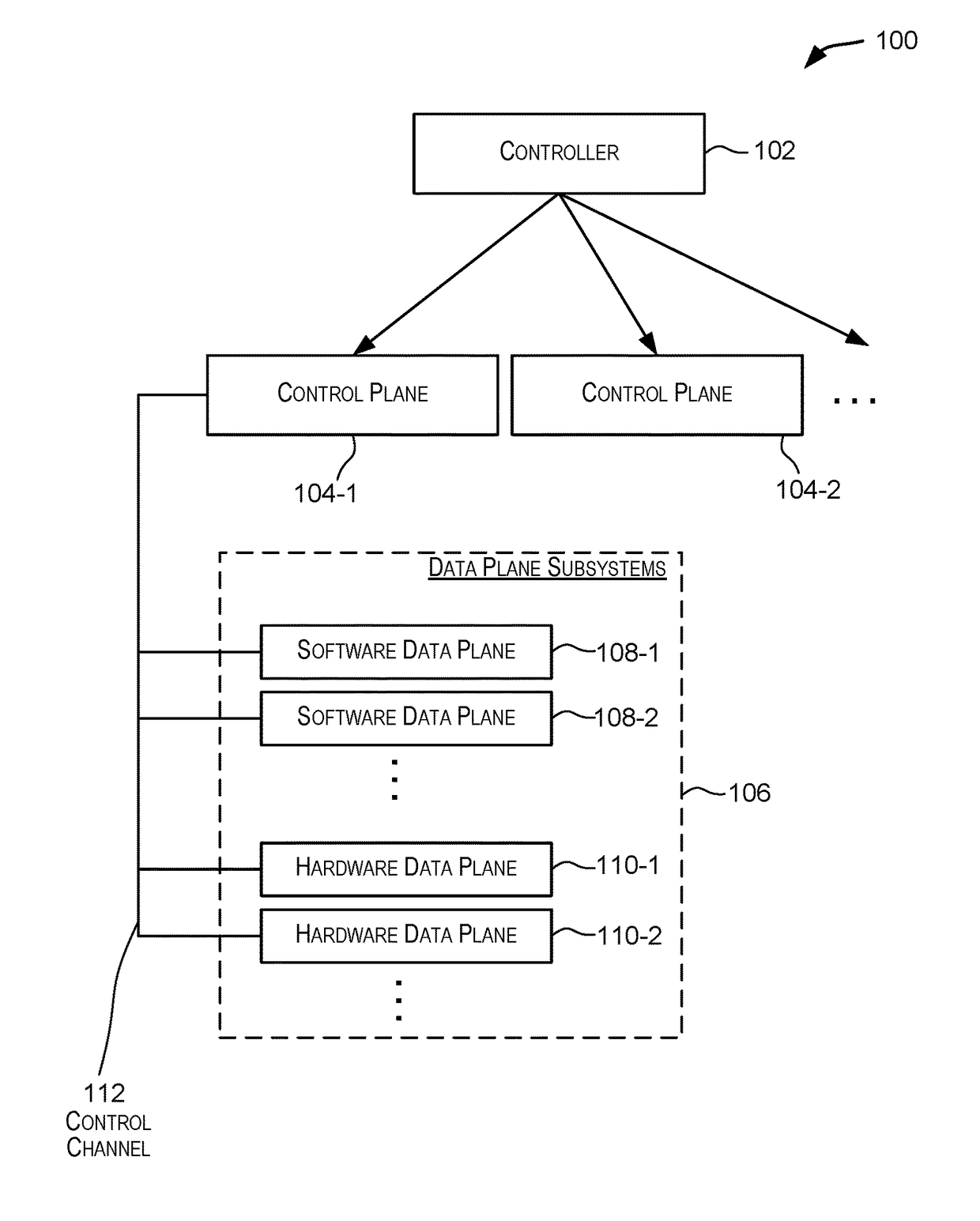 Multilayered distributed router architecture