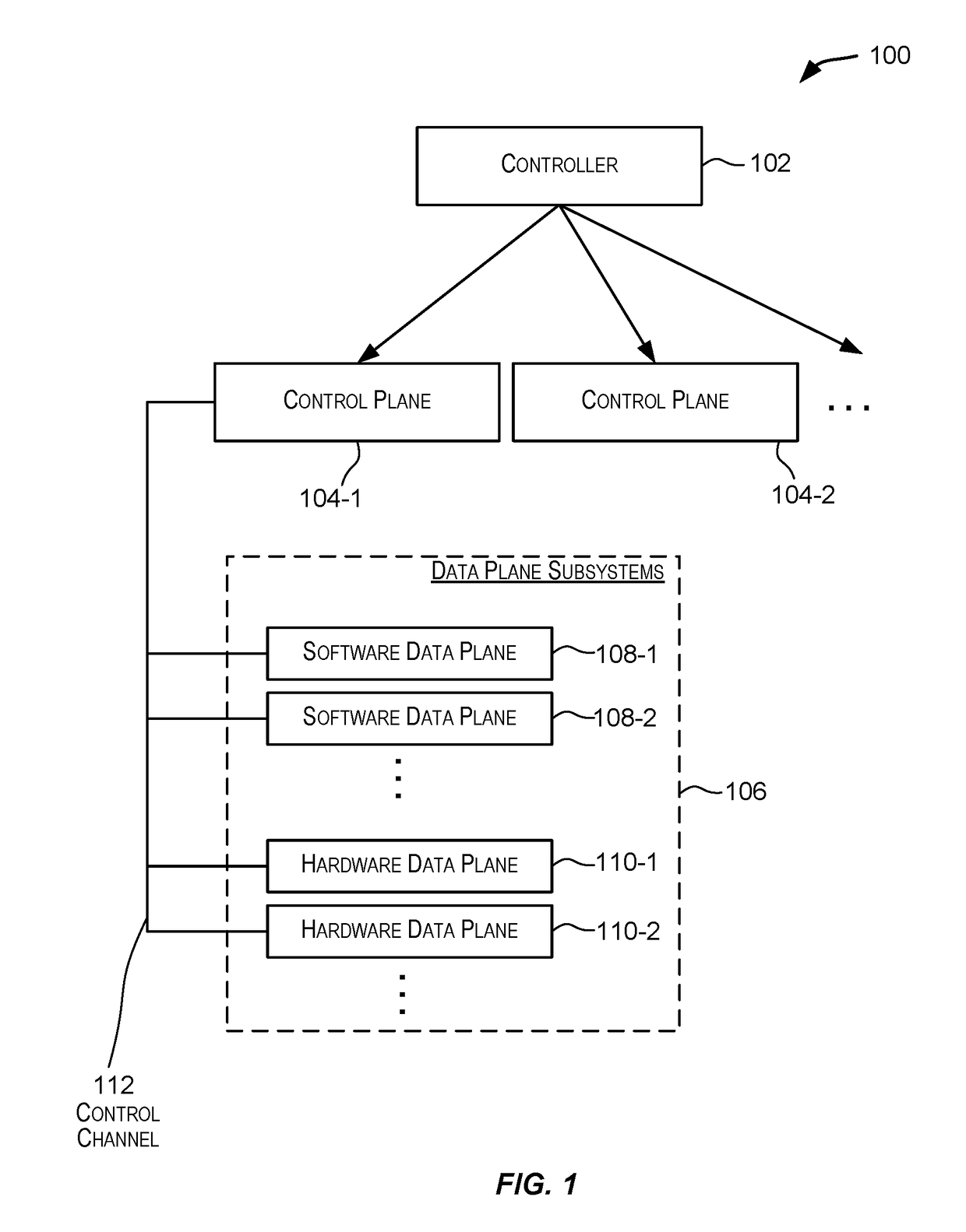 Multilayered distributed router architecture