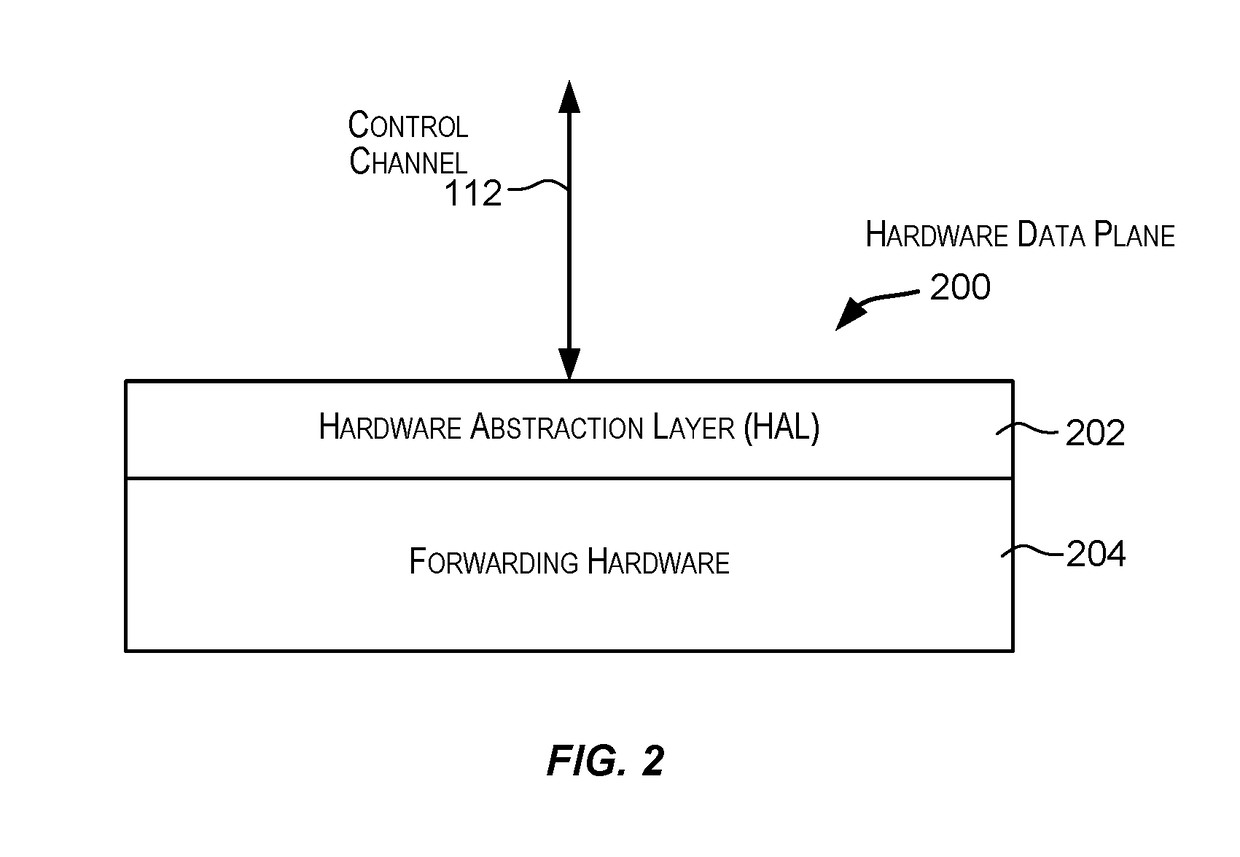 Multilayered distributed router architecture