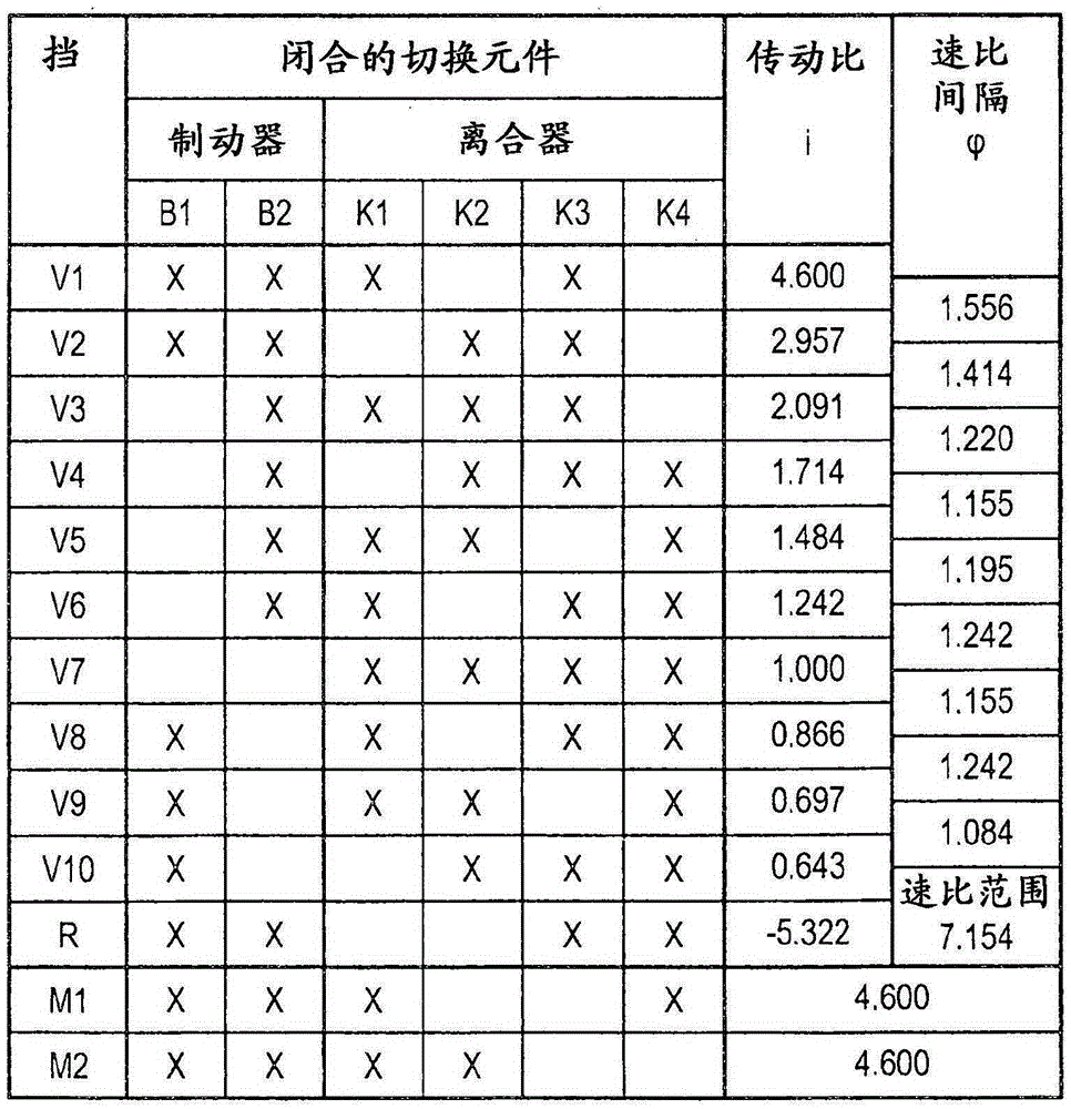 Transmission for a motor vehicle