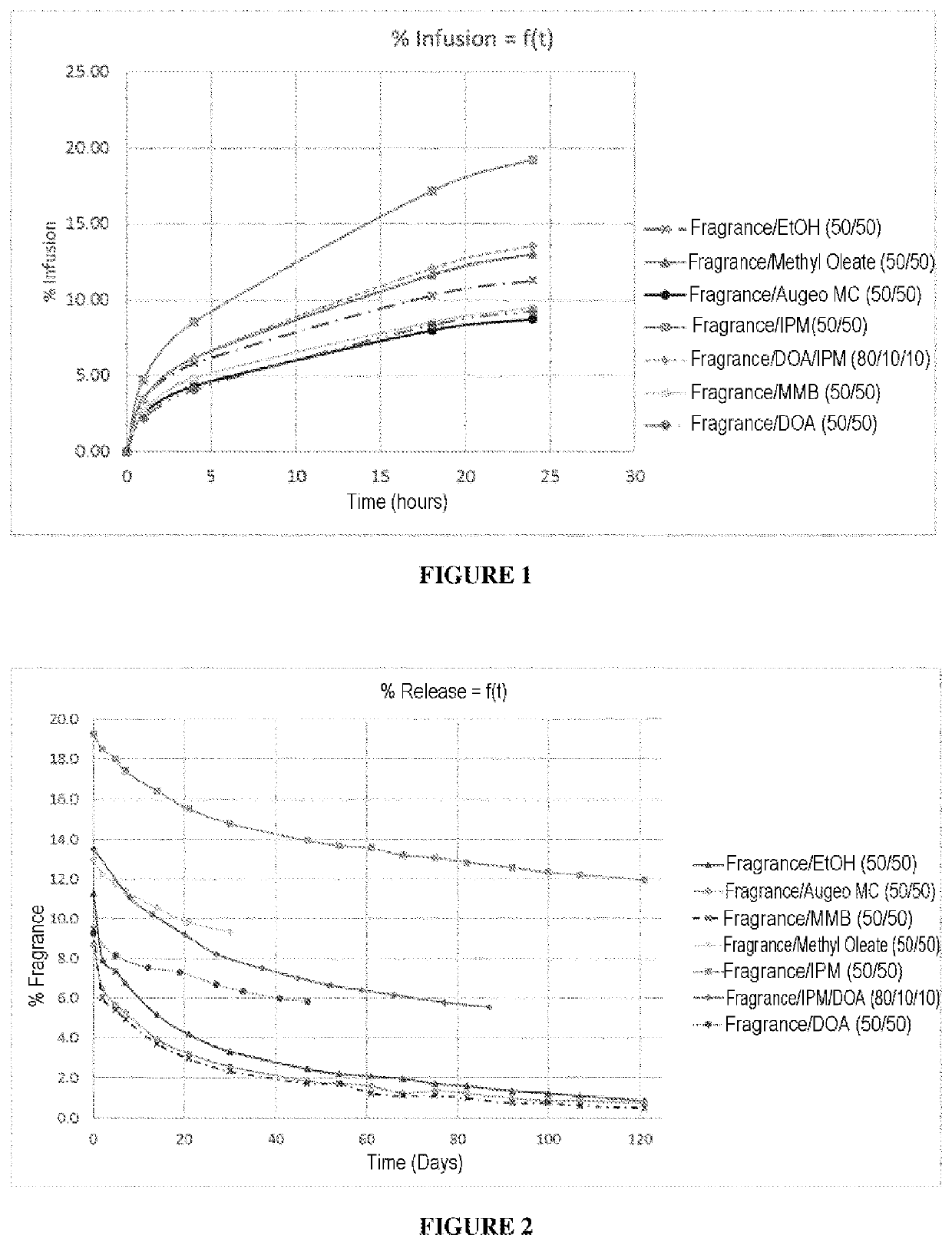 Solid polymeric material impregnated with a volatile organic substance and a specific ester and uses of same