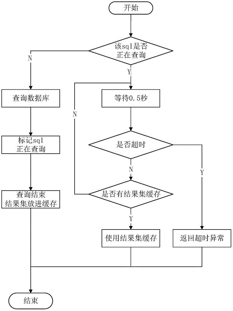 Database query method and system