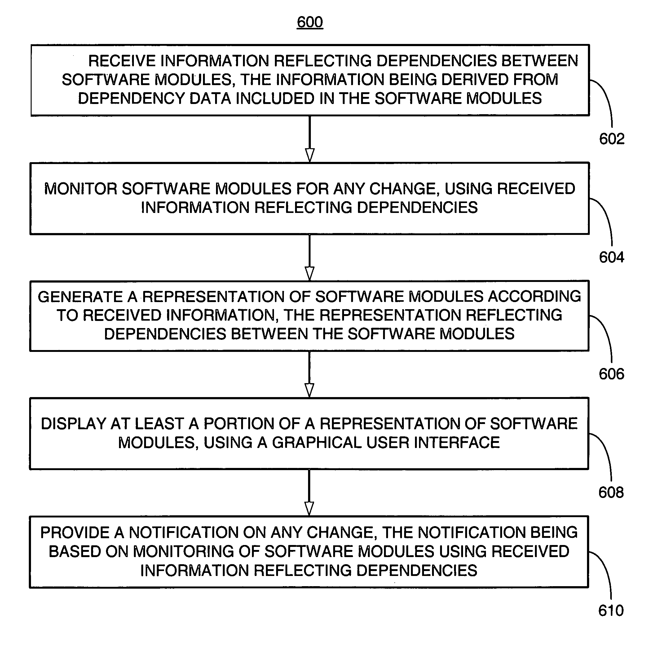 Systems and methods for enterprise software management