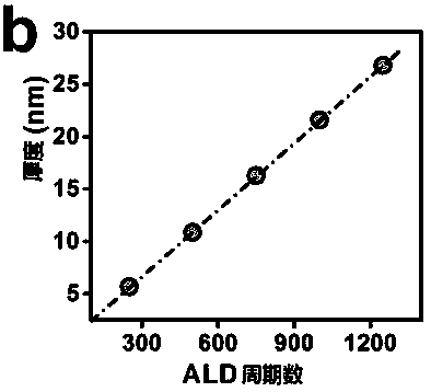 Electrocatalyst and preparation method thereof