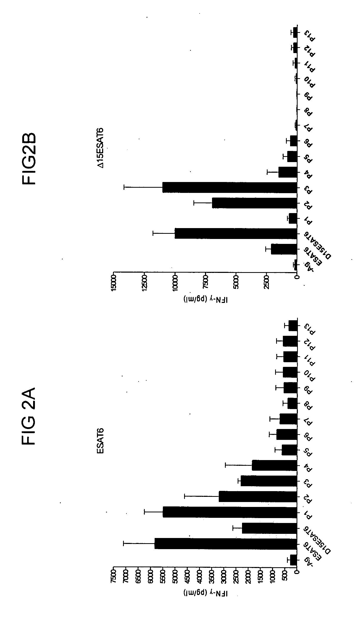 Expanding the T cell repertoire to include subdominant epitopes by vaccination with antigens delivered as protein fragments or peptide cocktails