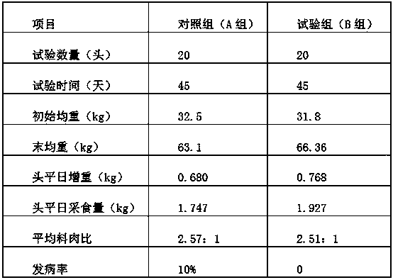 Whole fermentation livestock and poultry complete feed as well as preparation method and application thereof