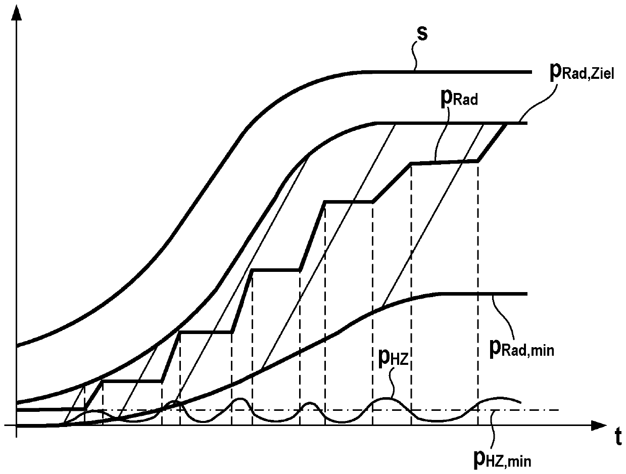 Method for adjusting the brake pedal counterforce in a hydraulic braking system