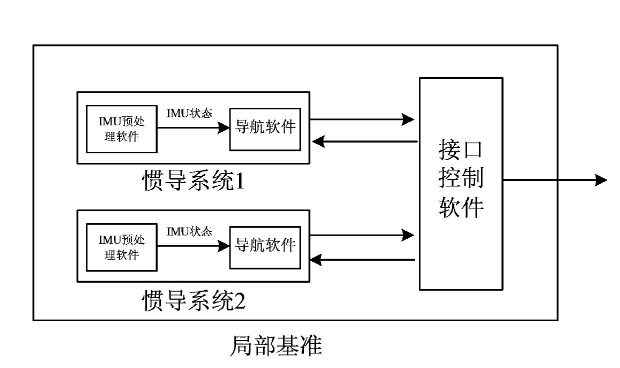 Method for quickly detecting failure of dual-redundancy inertial navigation system