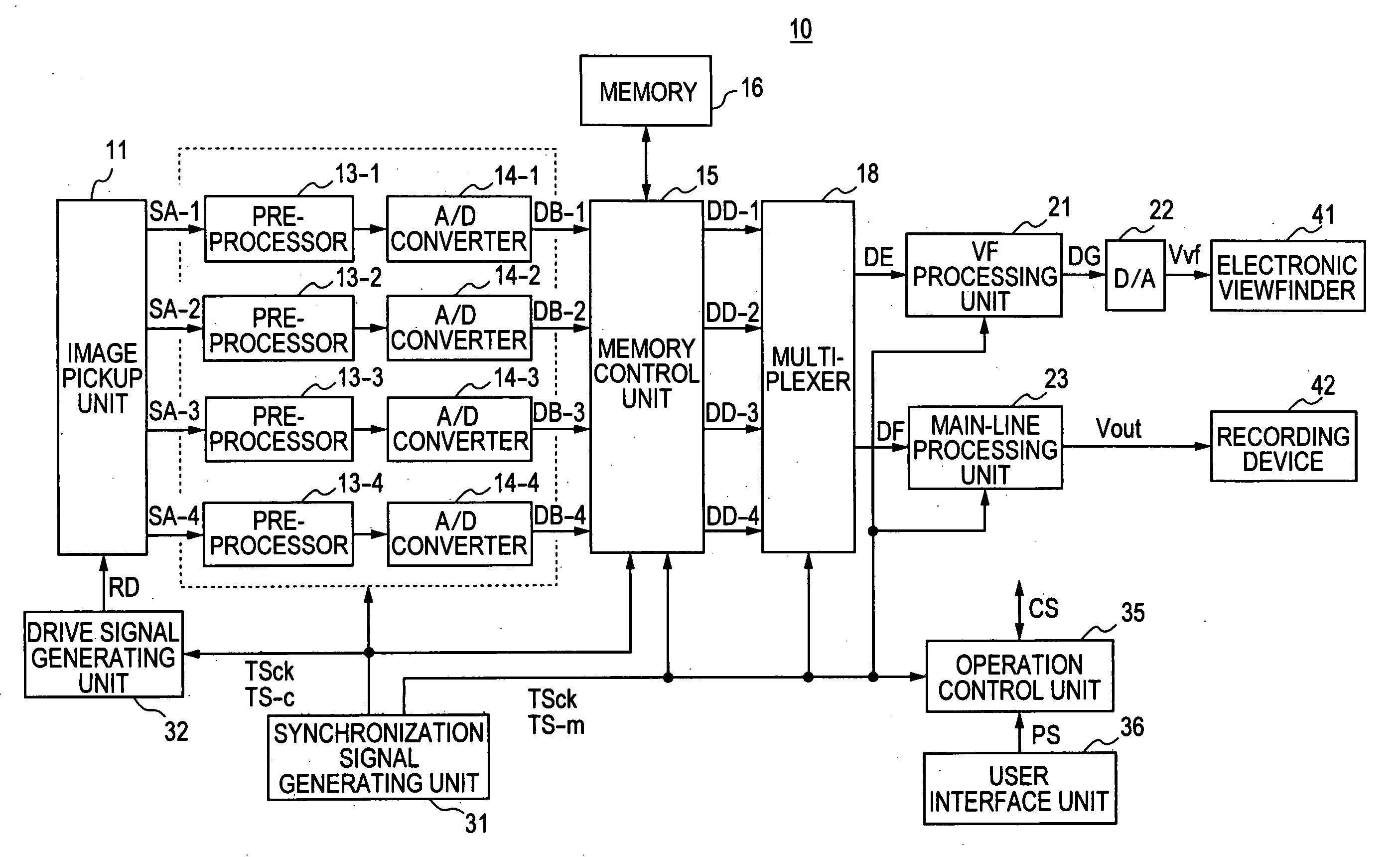 Image pickup apparatus and image pickup method