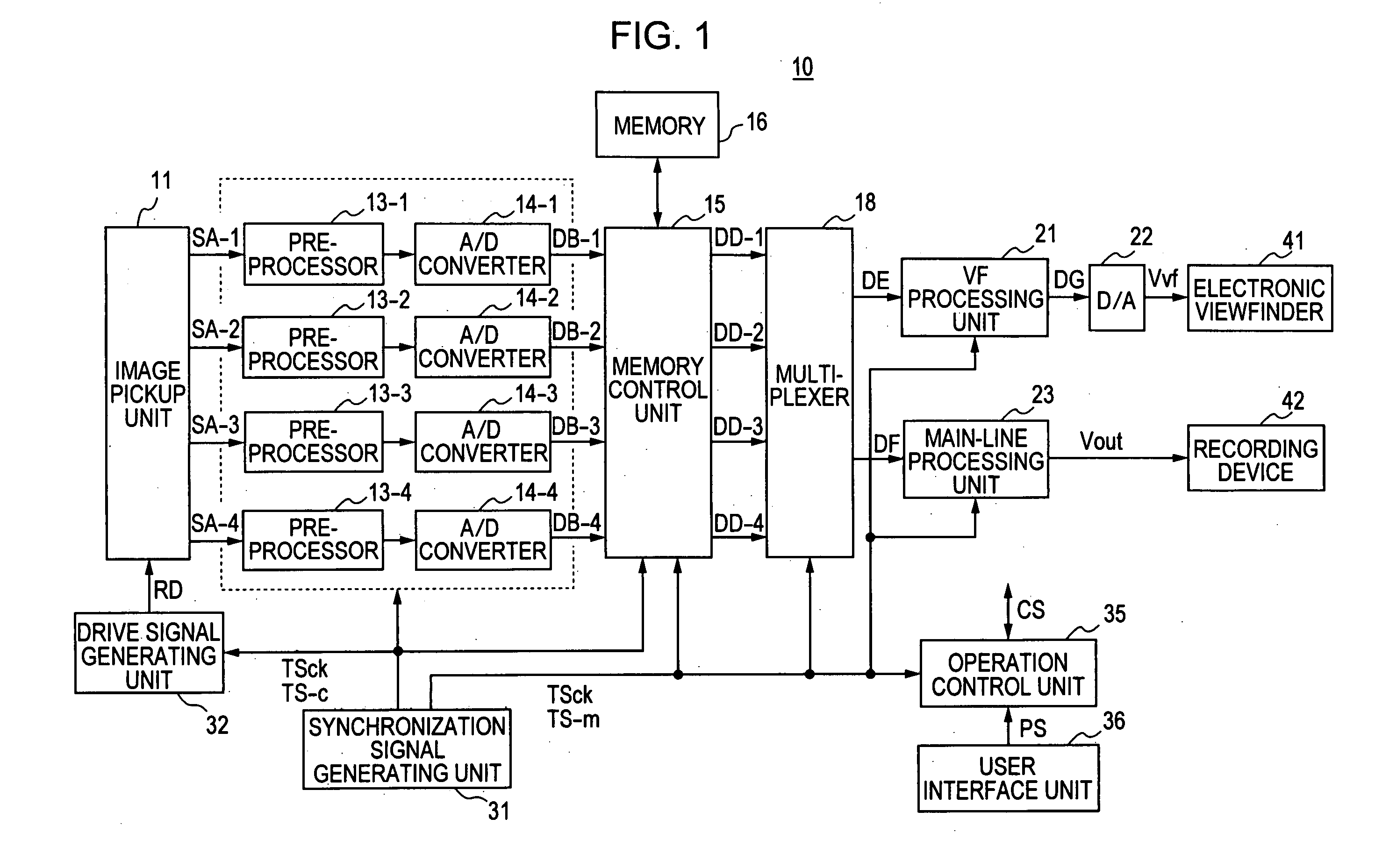 Image pickup apparatus and image pickup method