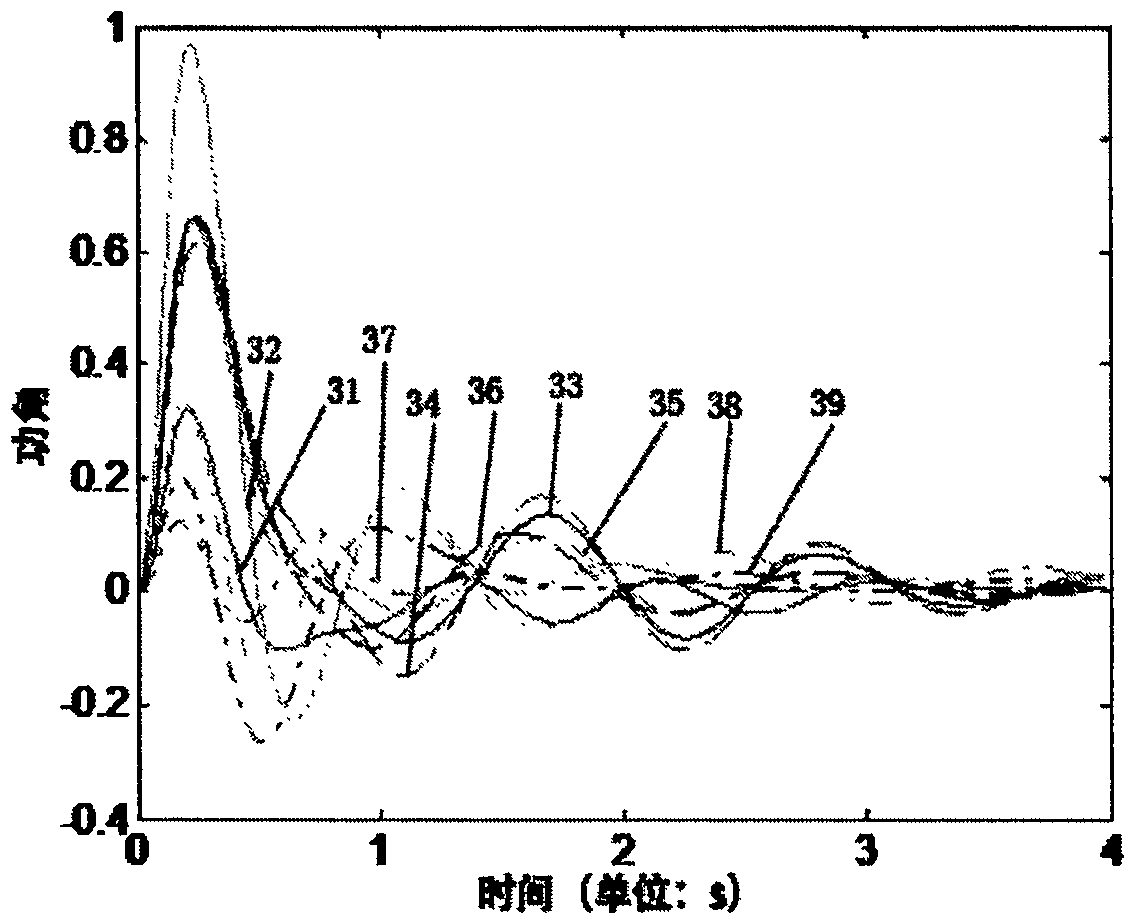 Homology unit grouping method combining wavelet fuzzy entropy and GG fuzzy clustering